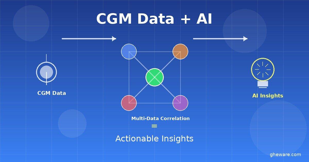 Why Your CGM App Isn't Enough (And What You Need Instead)