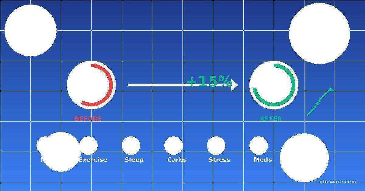 7 Ways to Improve Your Time in Range (Backed by Data)