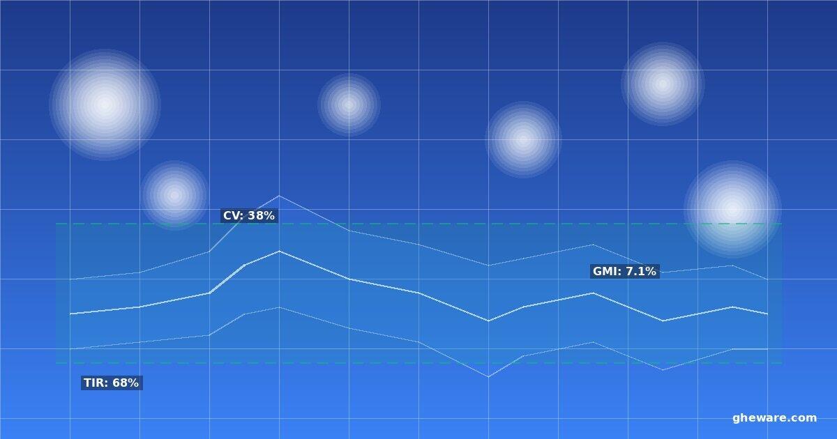 How to Read Your Glucose Data Like a Doctor - CGM Analysis Guide