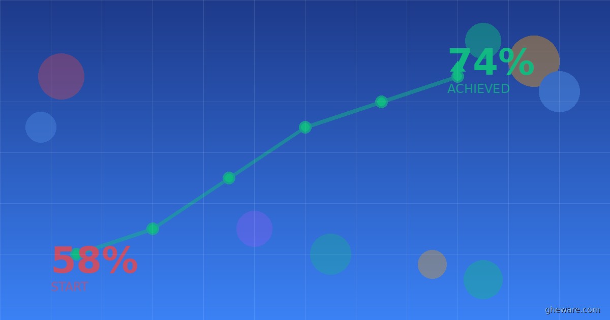 From 58% to 74% TIR: How Sarah Transformed Her Diabetes Control
