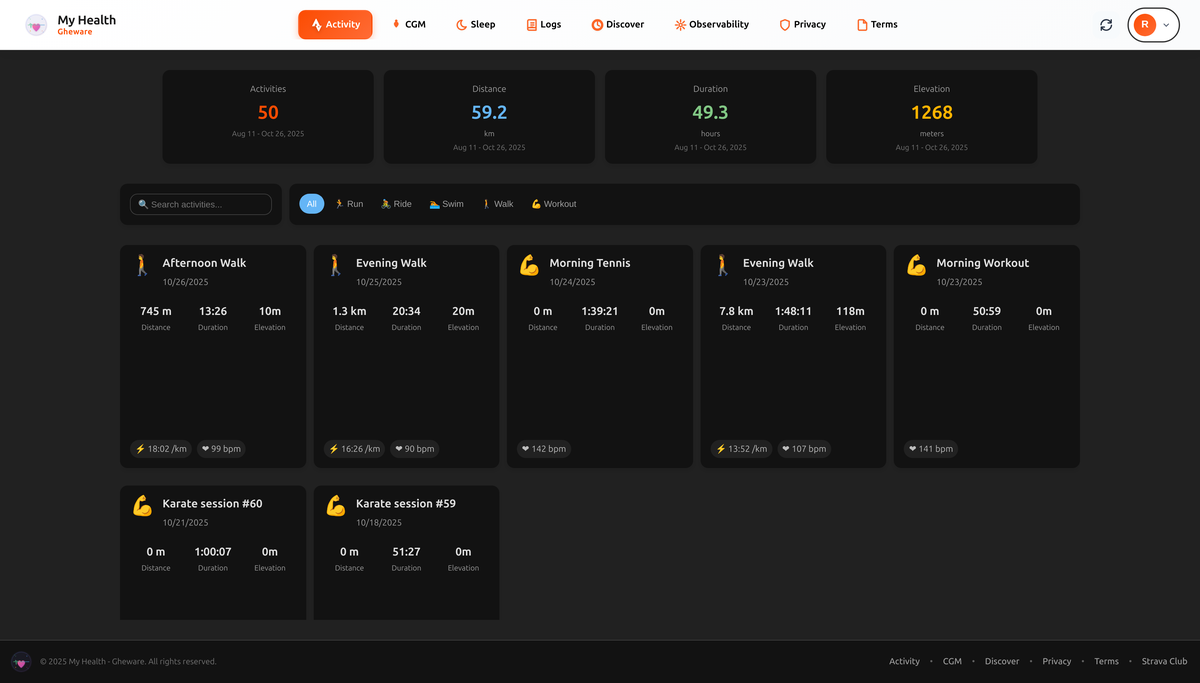 Strava activity tracking with glucose correlation