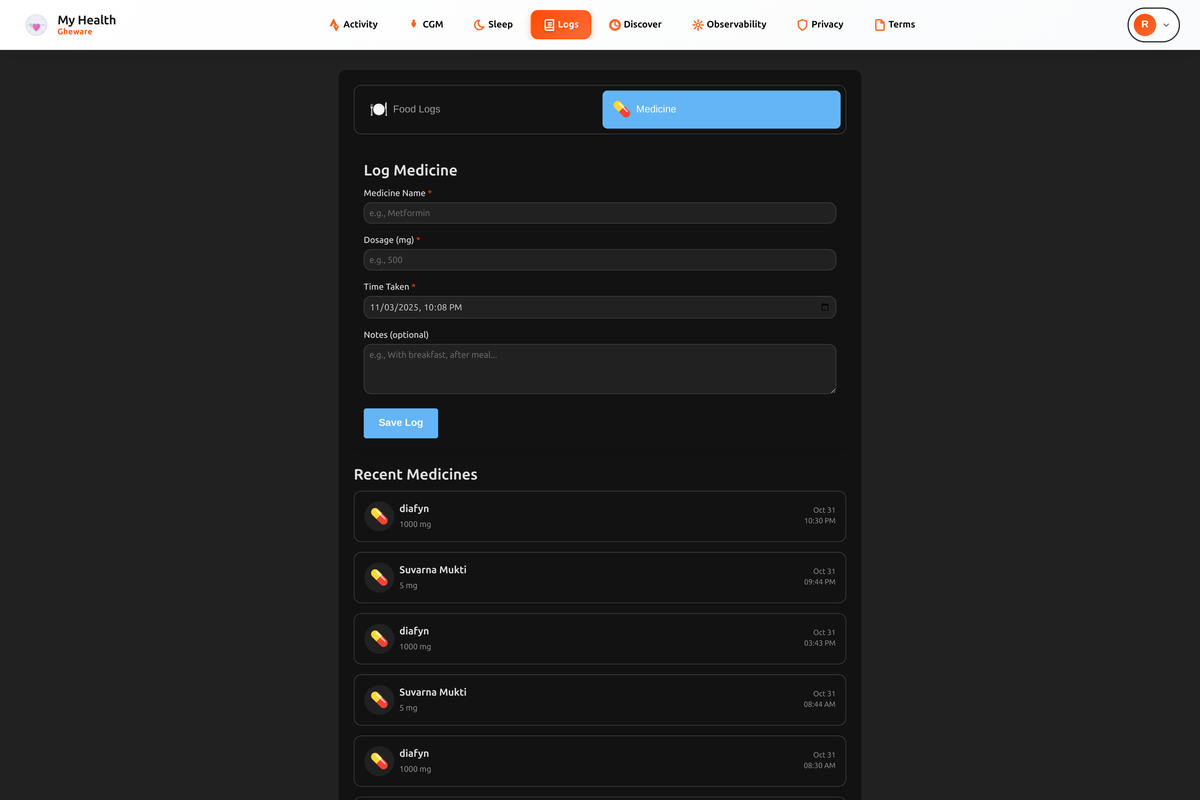 Medicine logging and tracking